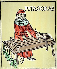 Pythgaoras' Monochord